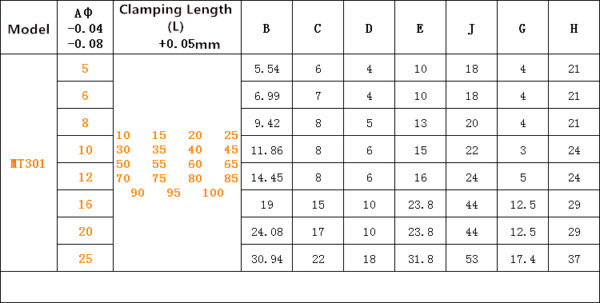 quick release lifting pins
