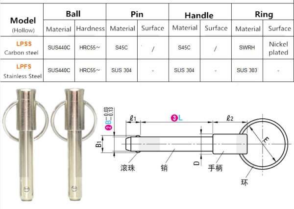 bimini top quick release pins