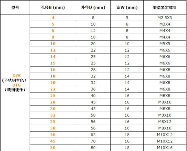 steel shaft collar for industrial machinery